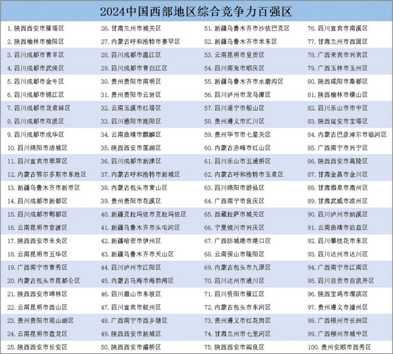 《中国县域发展监测报告2024》发布中国百强县市、中国百强区名单揭晓